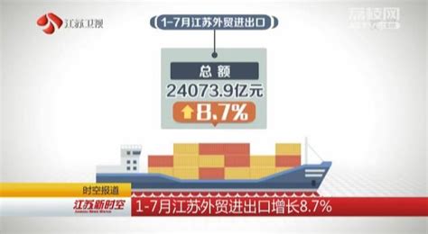 1-7月江苏外贸进出口增长8.7% 自主竞争力增强 贸易多元化显著_我苏网
