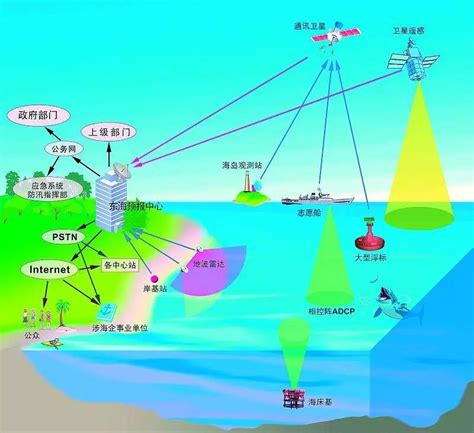 海洋浮标在线监测系统利_智慧海洋一体化解决方案_智慧海洋环境监测系统-四信集团