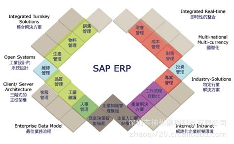 SAP AMDP介绍 - ABAP托管的HANA数据库过程 - 知乎