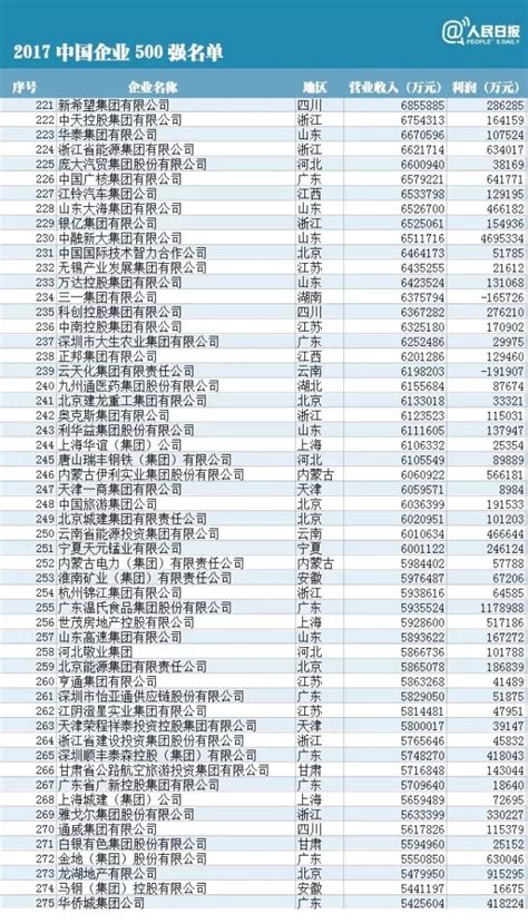 大汉控股集团等八家湘企上榜中国企业500强 - 头条 - 新湖南
