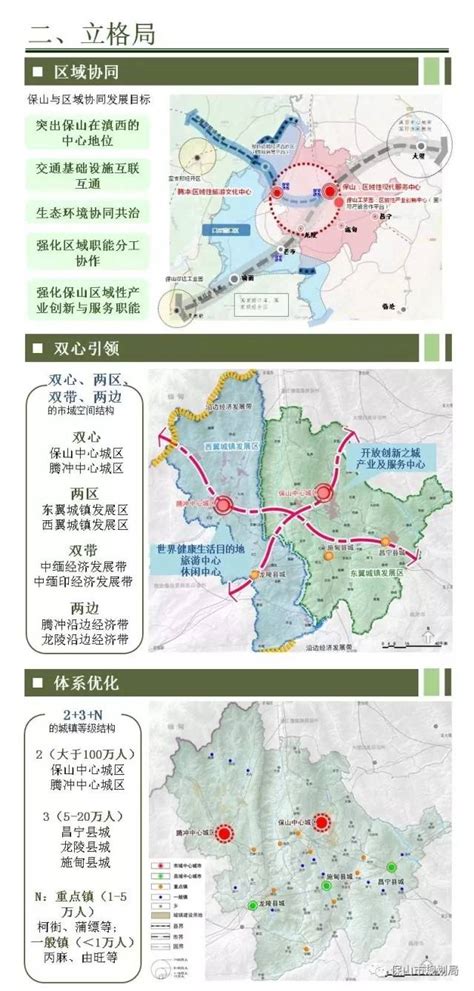 云南省保山市隆阳区国土空间规划（2021-2035年）.pdf - 国土人