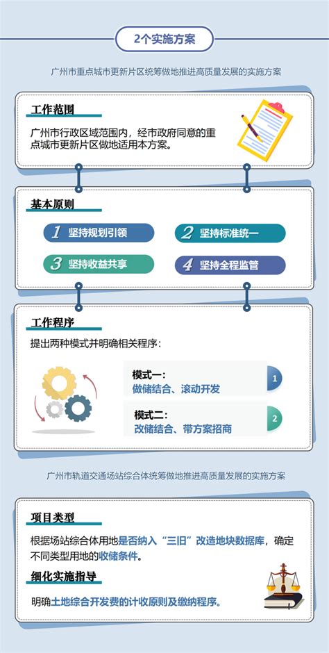 好地网--解读：十条措施推进旧改！广州发布统筹做地新政策
