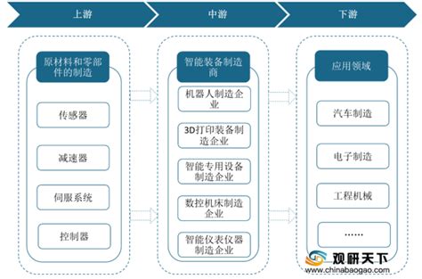 2020年中国海工装备产业链上中下游及投资图谱前景分析（附概念股名单）-中商情报网