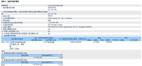文件：新加坡GIC持股万科H股比例增至11.23%_房产资讯_房天下