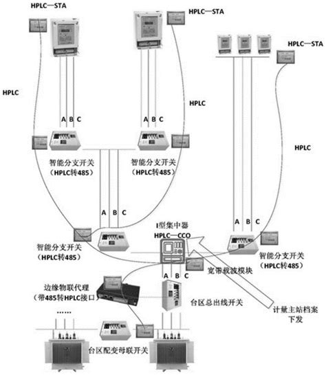 一种低压配电网台区拓扑结构及部署方法与流程_2