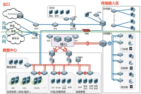 全光网络解决方案-深圳市沃丰技术有限公司——综合布线、数据中心基础设施、无线覆盖系统