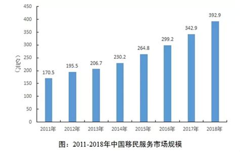 《中国国际移民报告2020》蓝皮书发布 亚洲国际移民增速显著