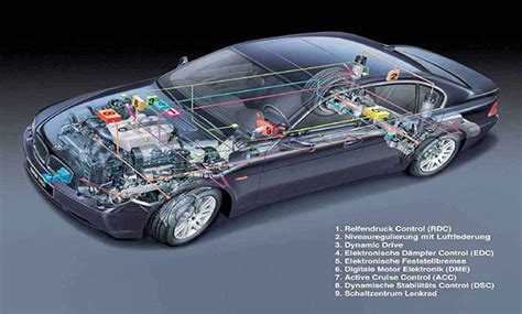 手动变速器操纵机构的类型 - 汽车维修技术网