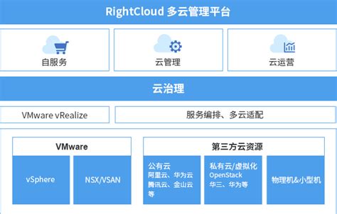 佳杰云星 - 中国领先的云管理软件和服务提供商 | 算力调度和运营管理