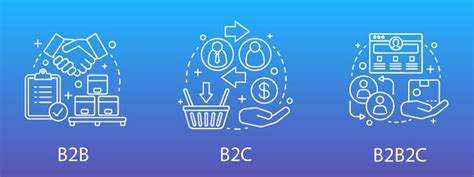 表：B2C商业模式分类