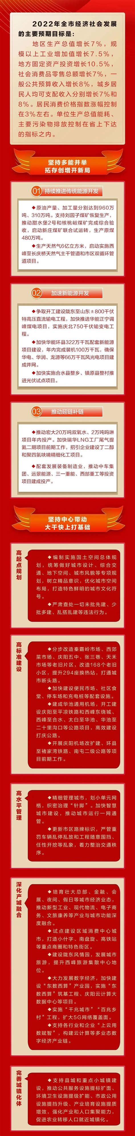 庆阳市政府工作报告图解_澎湃号·政务_澎湃新闻-The Paper