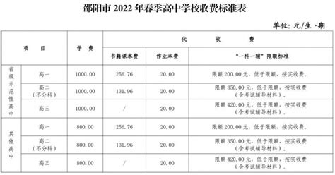邵阳市2022年中小学春季教育收费标准公布 - 新湖南客户端 - 新湖南