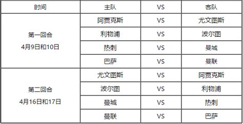 欧冠半决赛赛程：凌晨3点开赛，4.27曼城vs皇马 4.28利物浦vs黄潜-直播吧zhibo8.cc