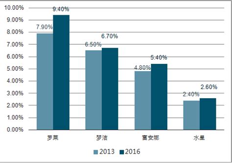 家纺市场分析报告_2019-2025年中国家纺市场前景研究与市场需求预测报告_中国产业研究报告网