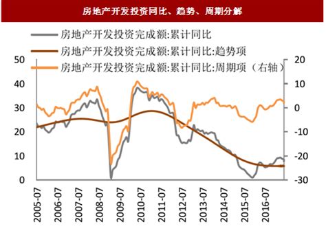2021年中国房地产行业分析报告-行业现状与发展趋势分析 - 中国报告网