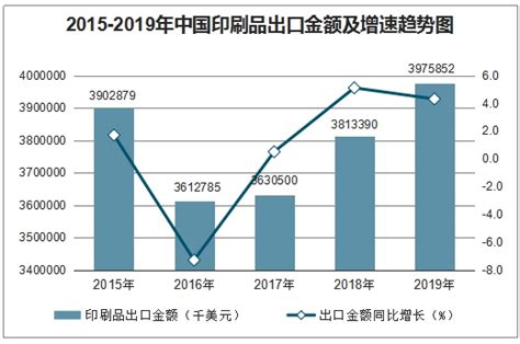 2017年中国包装印刷行业运营现状分析【图】_智研咨询