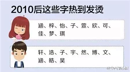 杭州人别再给孩子起这些名字！开学后，很多家长都后悔了-杭州新闻中心-杭州网