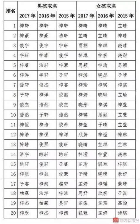 中国重名最多的50个姓名出炉 你们的名字上榜了木有？_手机新浪网