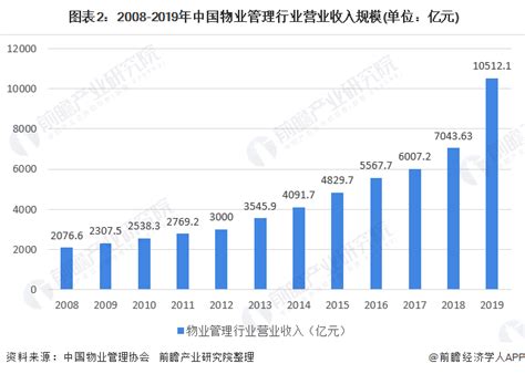 2021年中国科学服务行业市场现状及发展前景预测分析（图）-中商情报网