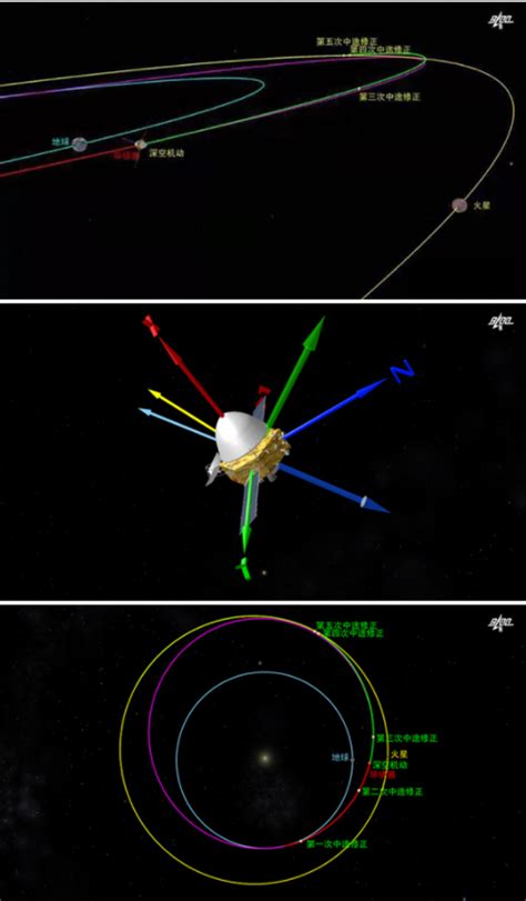 复杂网络与可视化研究所为“天问一号”火星探测任务保驾护航 - 复杂网络与可视化研究所