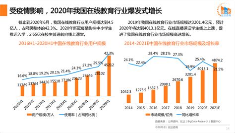 中国K12在线英语教育行业研究报告2020 - 研究报告 - 比达网-专注移动互联网行业的市场研究和数据交流平台
