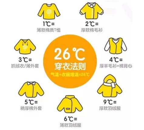 冷空气今夜来袭 烟台明天最高气温降至12℃(图)_山东频道_凤凰网