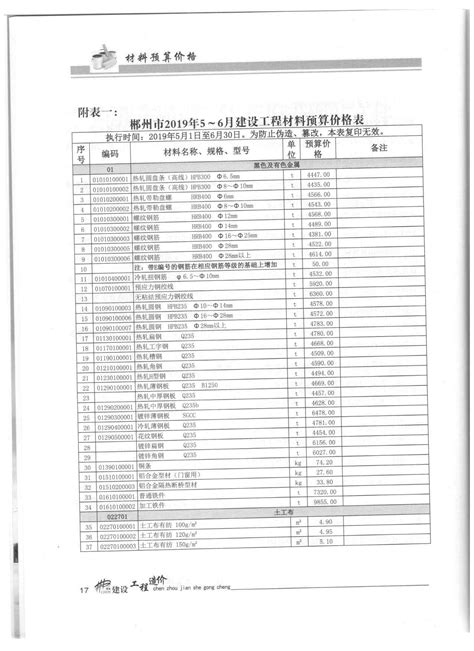 2014年郴州中考成绩查询系统开通