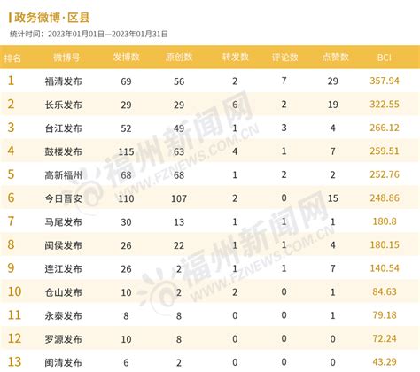 福州200米以上高楼排行前十名：福州国际金融中心上榜，第六被誉为大型商业综合体-排行榜123网