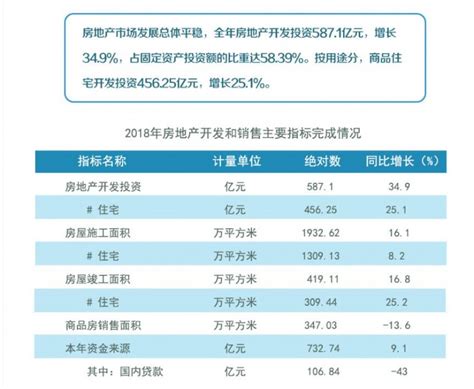 广州市增城区房价走势分析：增城区房地产开发和商品房销售数据_房家网