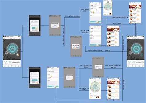 app流程图|UI|软件界面|酸粥 - 原创作品 - 站酷 (ZCOOL)
