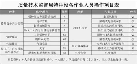 云南省2021年特种设备起重机司机（龙门吊）操作证考试培训中心