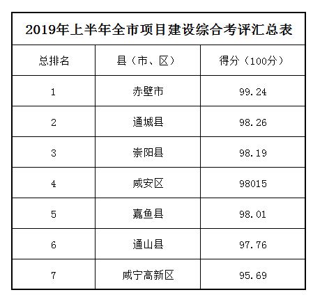 咸宁职业技术学院录取分数线2022是多少分(附历年录取分数线)