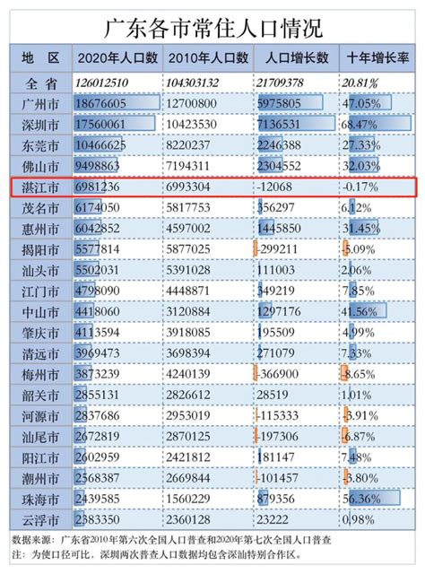 广东省湛江市各地建成区排名，最小是遂溪县，你的家乡排第几呢？_面积