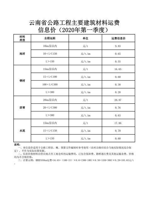 云南省2020年第一季度发布运杂费文档 - 天工智汇
