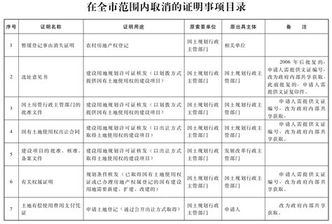 2019年广州取消351项证明事项 涉及户籍管理入户入学等（附目录 ...