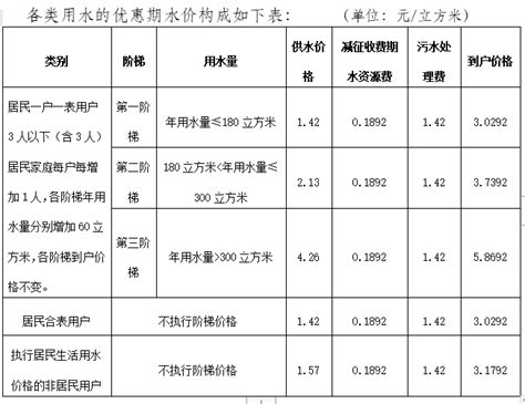 南京水费收费标准2023年 - 南京慢慢看