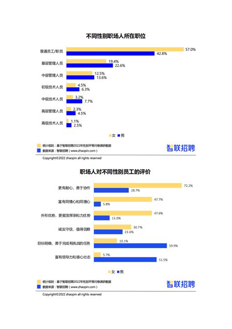 智联招聘：2022年第一季度中国企业招聘薪酬（附下载） | 互联网数据资讯网-199IT | 中文互联网数据研究资讯中心-199IT
