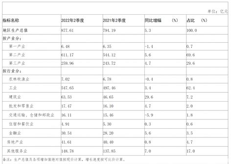 武汉市GDP增长率_历年数据_聚汇数据