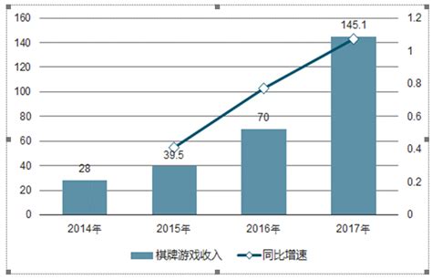棋牌游戏市场分析报告_2019-2025年中国棋牌游戏行业市场监测与投资前景分析报告_中国产业研究报告网