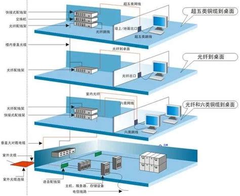 一套完整的医院智能化设计方案-搜狐大视野-搜狐新闻