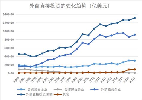 2018年中国投资银行行业业务规模分析及收入预测（图） - 观研报告网
