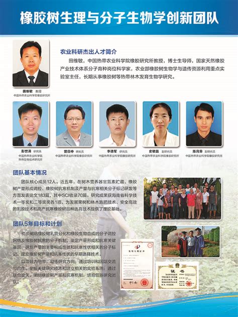 中国热带农业科学院 创新团队 全国农业科研杰出人才及其创新团队风采