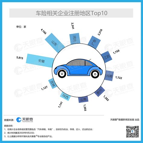 中国车险最差十大排名，垃圾车险公司排名-无敌电动