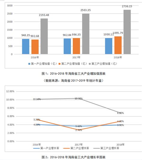 2021年海南省发电量及发电结构统计分析_华经情报网_华经产业研究院