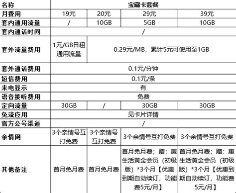 中国移动套餐价格表2023年移动宽带、5G套餐价格对比