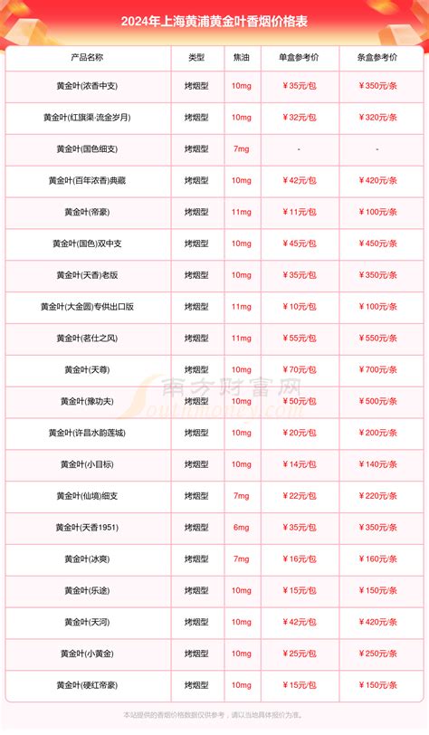 上海黄浦区公司办一个icp增值电信许可证要多少钱？ - 知乎