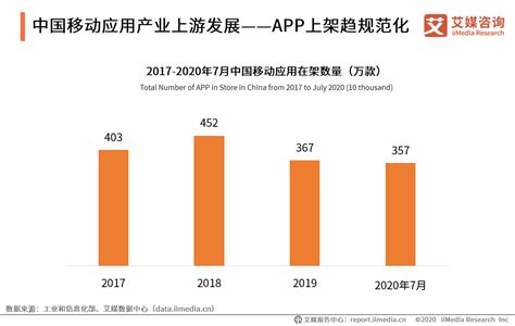 2019年中国移动智能办公行业细分领域及发展趋势分析 【组图】_行业研究报告 - 前瞻网