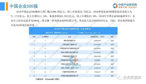 北京世界500强企业名单（北京大型企业）-yanbaohui