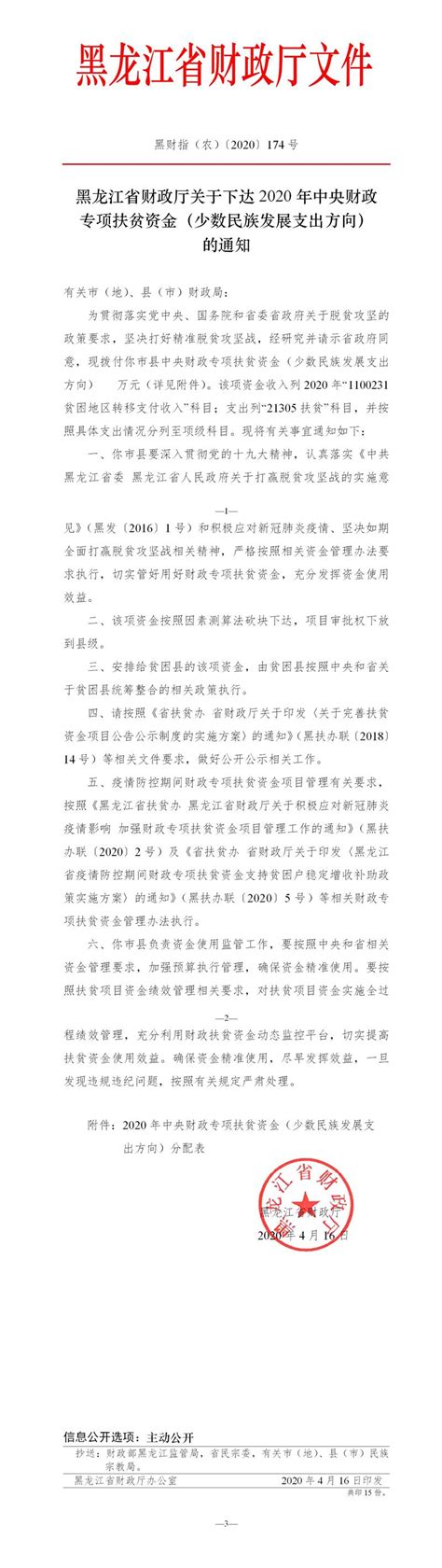 黑龙江省财政厅关于下达2020年中央财政专项扶贫资金（少数民族发展支出方向）的通知