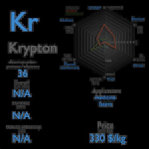 Krypton (série) | Wiki Krypton | Fandom